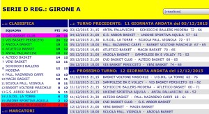 Classifica e ultimo turno serie D girone A -Fonte quellidelbasket.com-